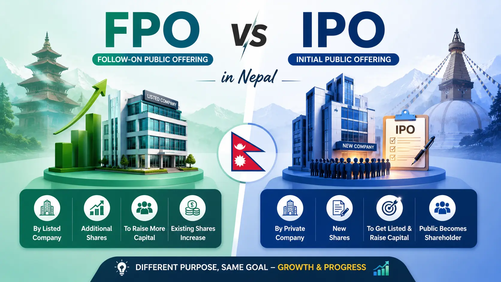 FPO vs IPO in Nepal